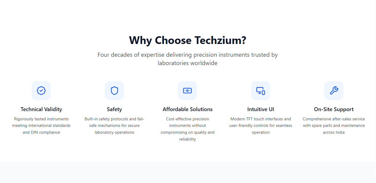 Techzium Enterprises website design, section screenshot 3